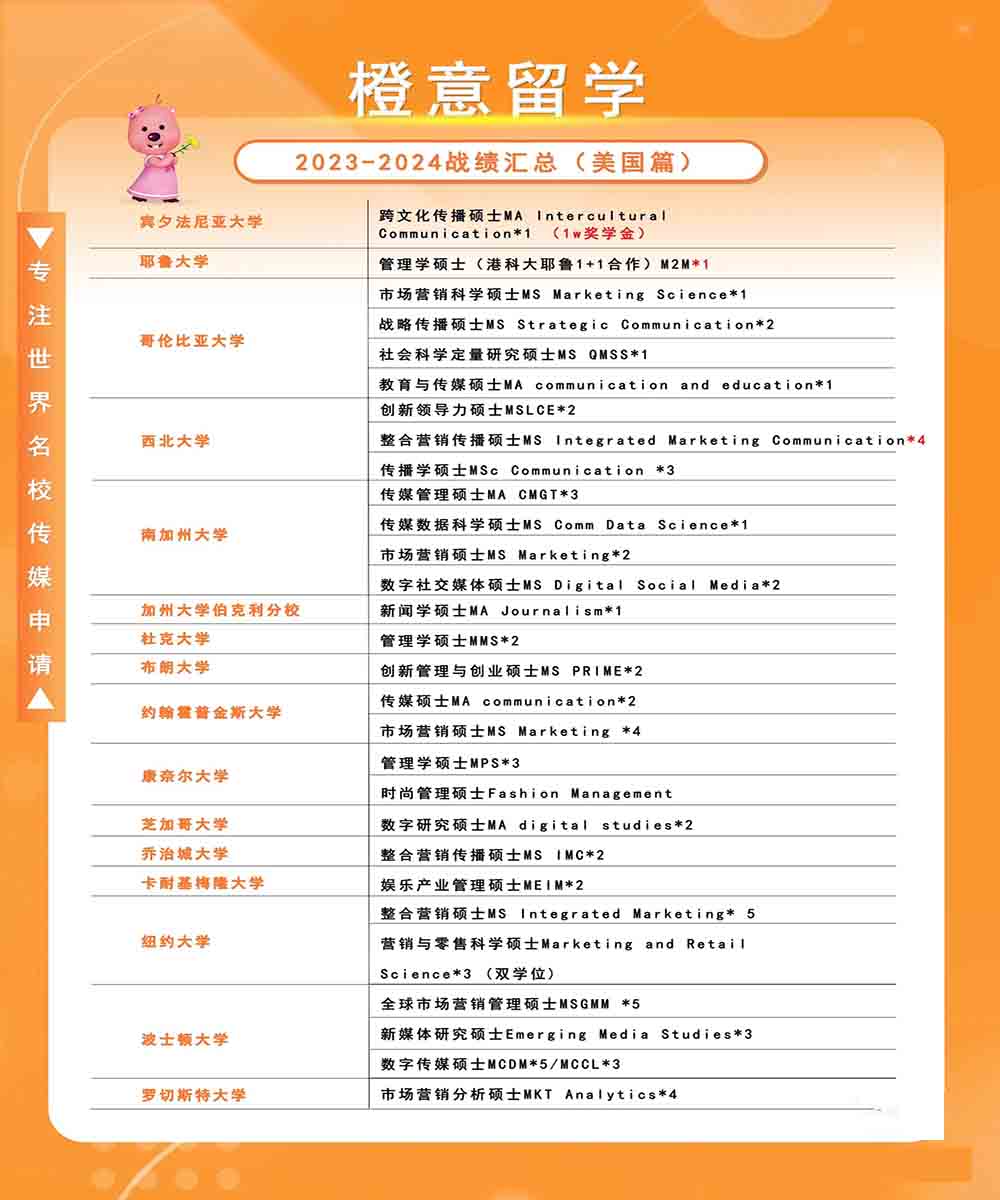 上海橙意满元学员最新录取院校一览